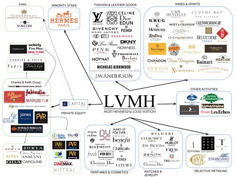 who owns lv brand|who is Fendi owned by.